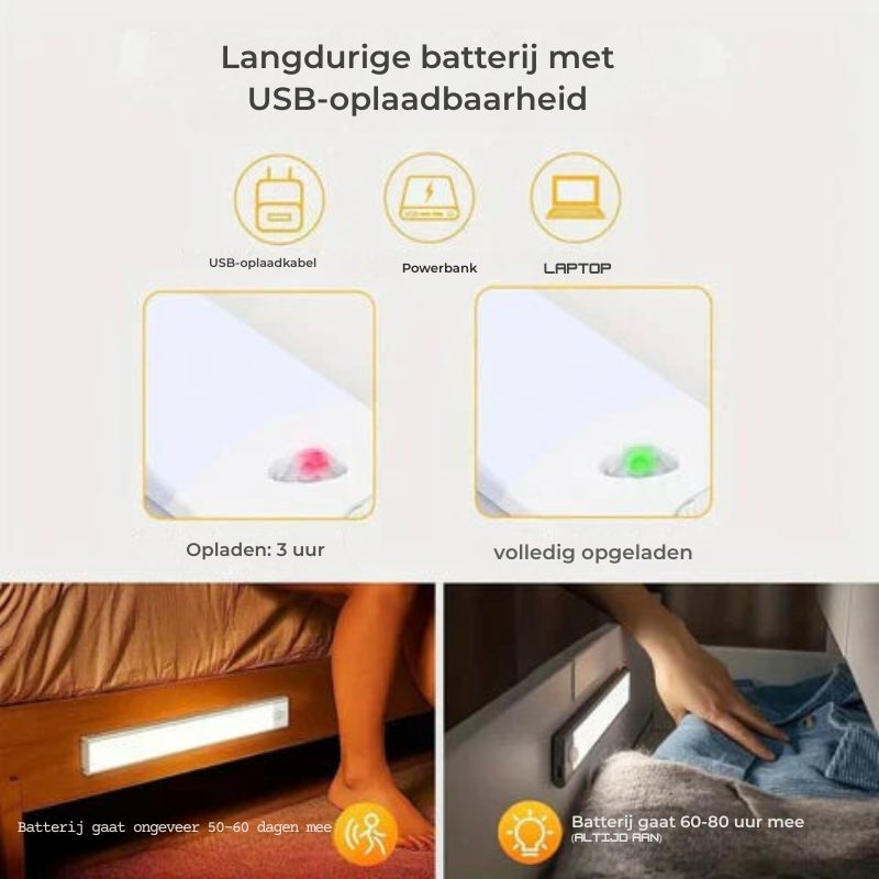SmartGlow - USB LED-lamp met sensormodus voor automatische aan/uit-functionaliteit